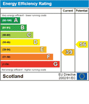 EPC Certificate